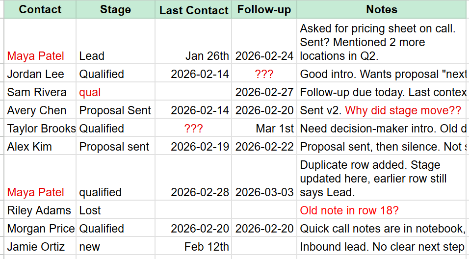 SheetFox problem workflow screenshot